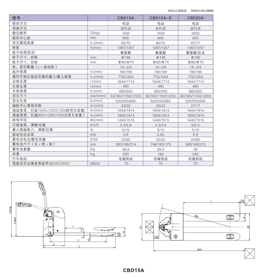 半電動搬運車