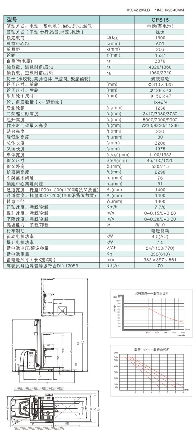 全電動(dòng)高空揀選車(chē) / OPS15